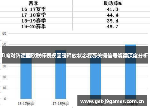B席对阵德国欧联杯表现回暖释放状态复苏关键信号解读深度分析